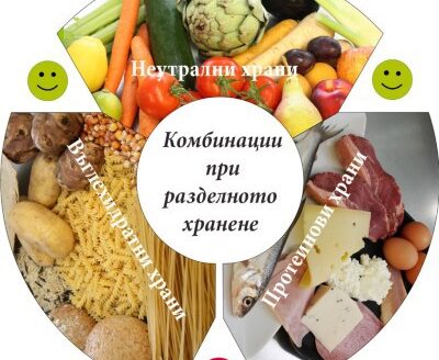 Комбинации при разделното хранене
